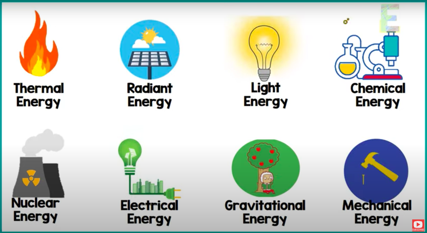 Types of Energy